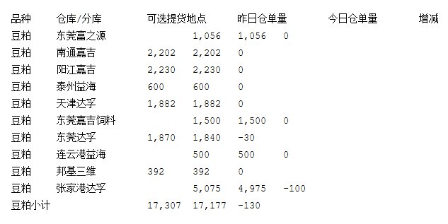      （想持续了解相关品种的更多专业资讯请扫描下方二维码进群互动交流） 