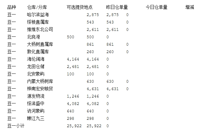      （想持续了解相关品种的更多专业资讯请扫描下方二维码进群互动交流） 