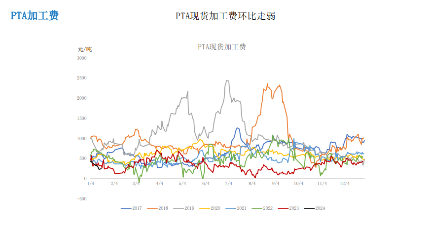 关联品种PTA乙二醇所属公司：大越期货