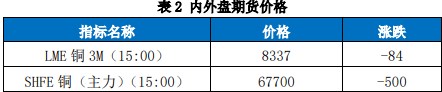 关联品种沪铜国际铜所属公司：国贸期货