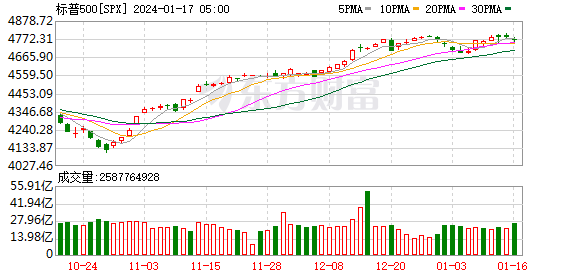 K图 SPX_0