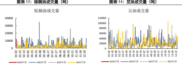 关联品种棕榈油豆油所属公司：兴证期货