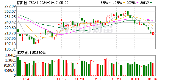 K图 TSLA_0