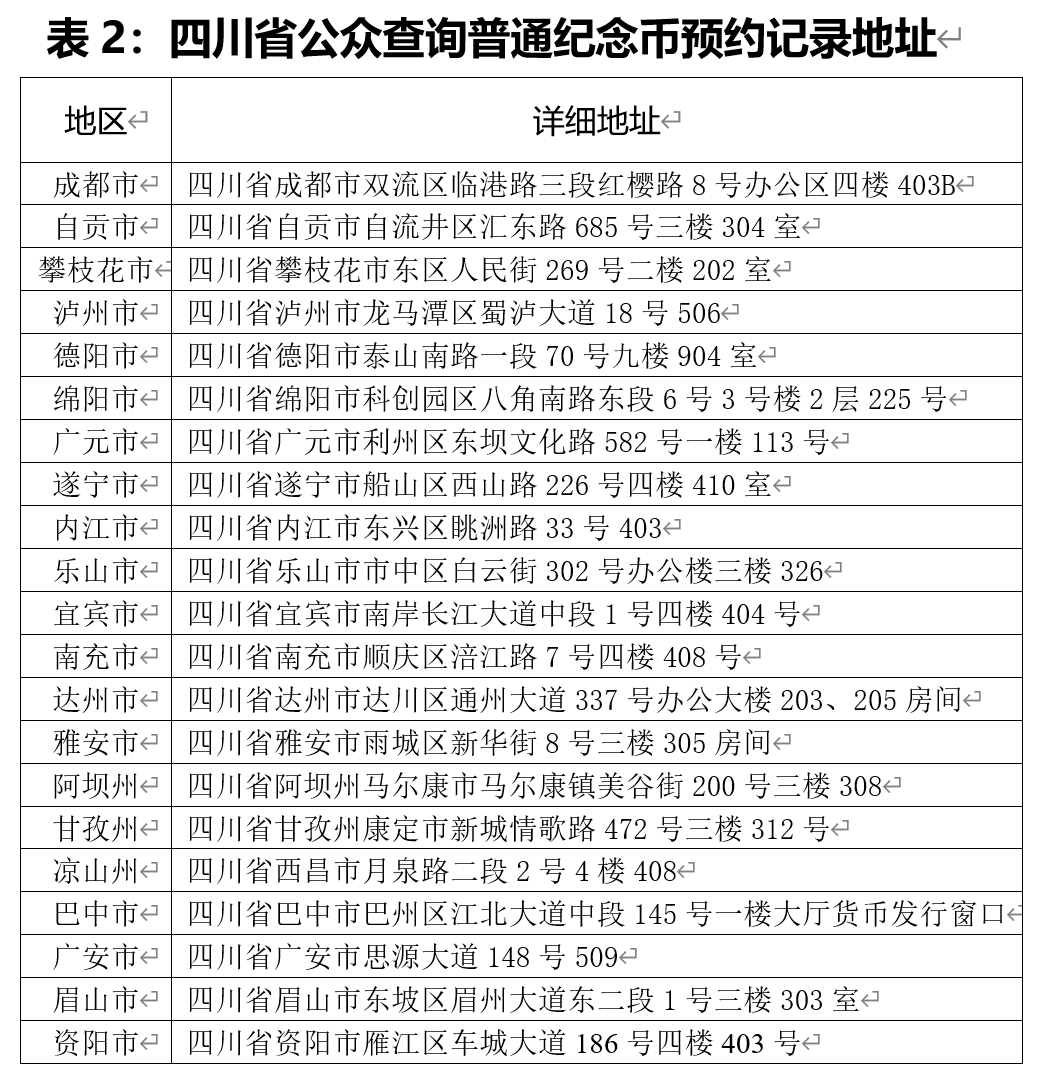 来源：中国人民银行网站