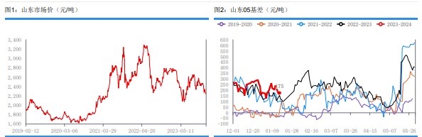 关联品种尿素所属公司：华融融达期货