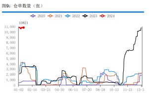 关联品种尿素所属公司：华融融达期货