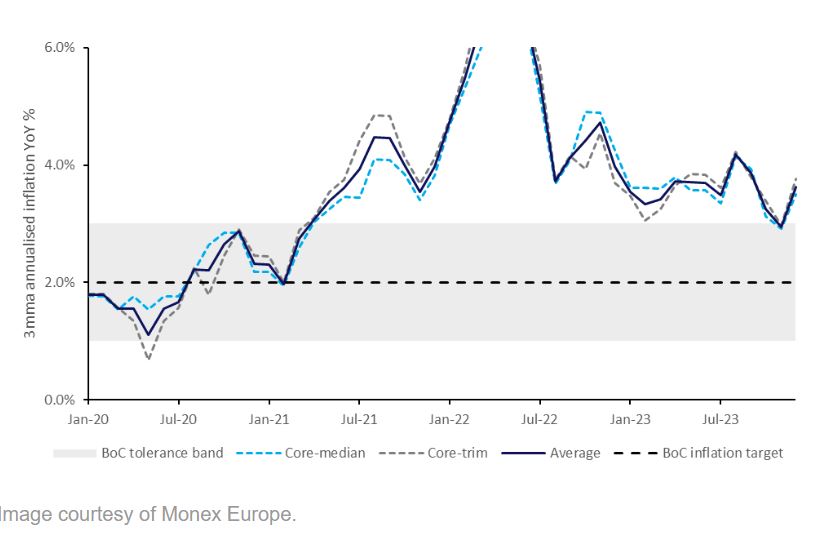 （图片来源：Monex Europe）