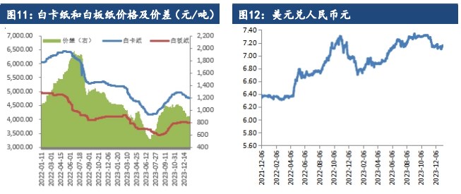 关联品种纸浆所属公司：建信期货