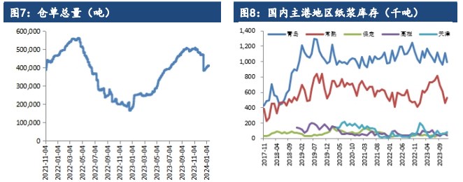 关联品种纸浆所属公司：建信期货