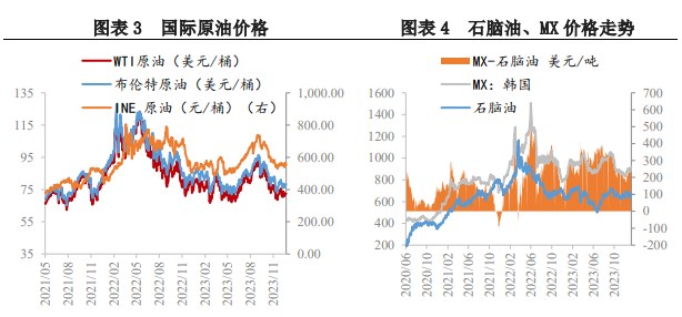 所属公司：兴证期货