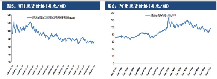 关联品种原油所属公司：建信期货