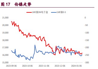 关联品种国际铜沪铜沪锌沪镍所属公司：宝城期货