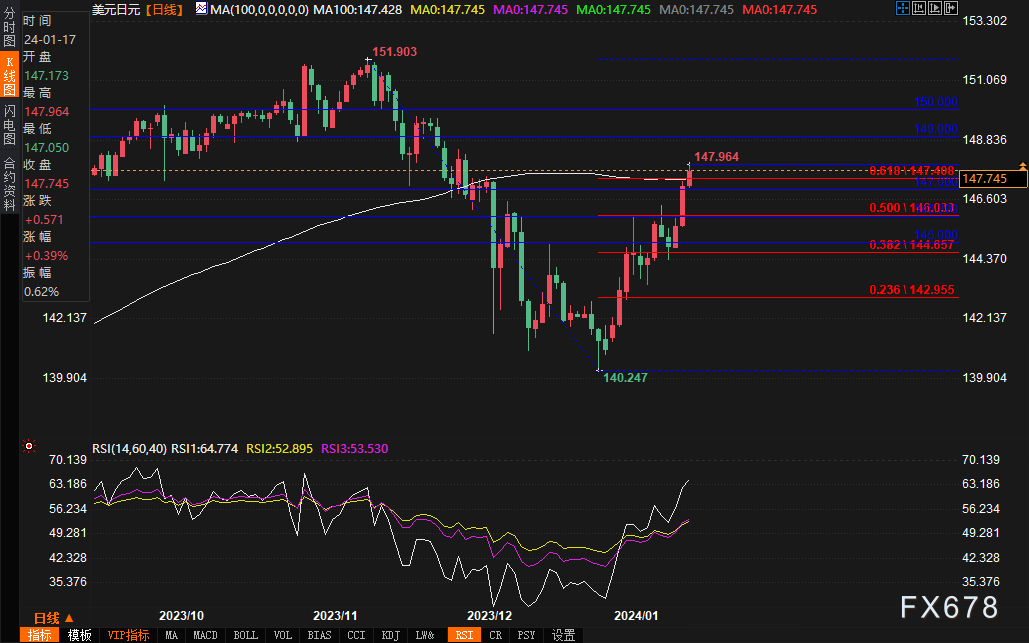 （美元/日元日走势图图片来源：易汇通）