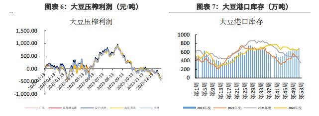 关联品种豆粕所属公司：兴证期货