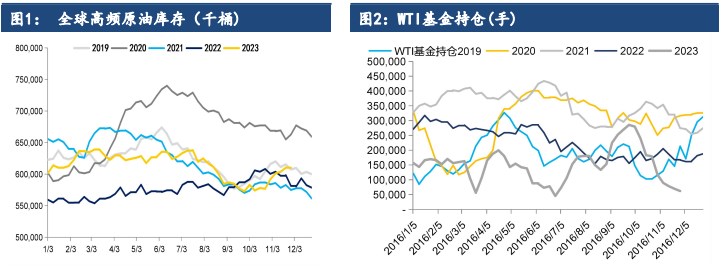 关联品种原油所属公司：建信期货