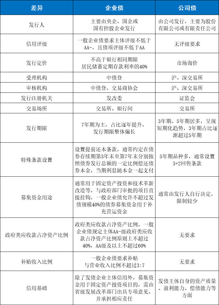 资料来源:根据公开资料整理