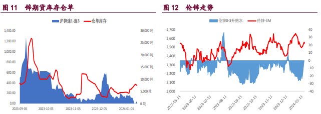 关联品种国际铜沪铜沪锌沪镍所属公司：宝城期货