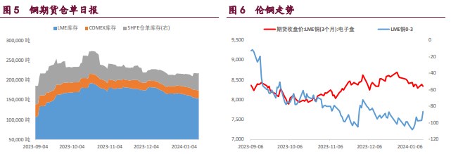 关联品种国际铜沪铜沪锌沪镍所属公司：宝城期货