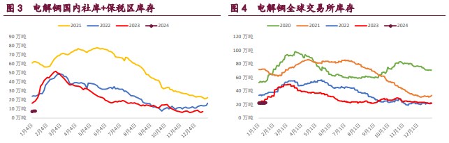 关联品种国际铜沪铜沪锌沪镍所属公司：宝城期货