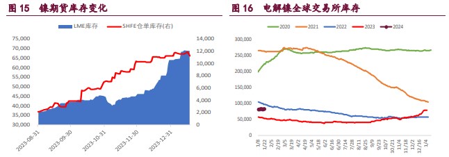 关联品种国际铜沪铜沪锌沪镍所属公司：宝城期货