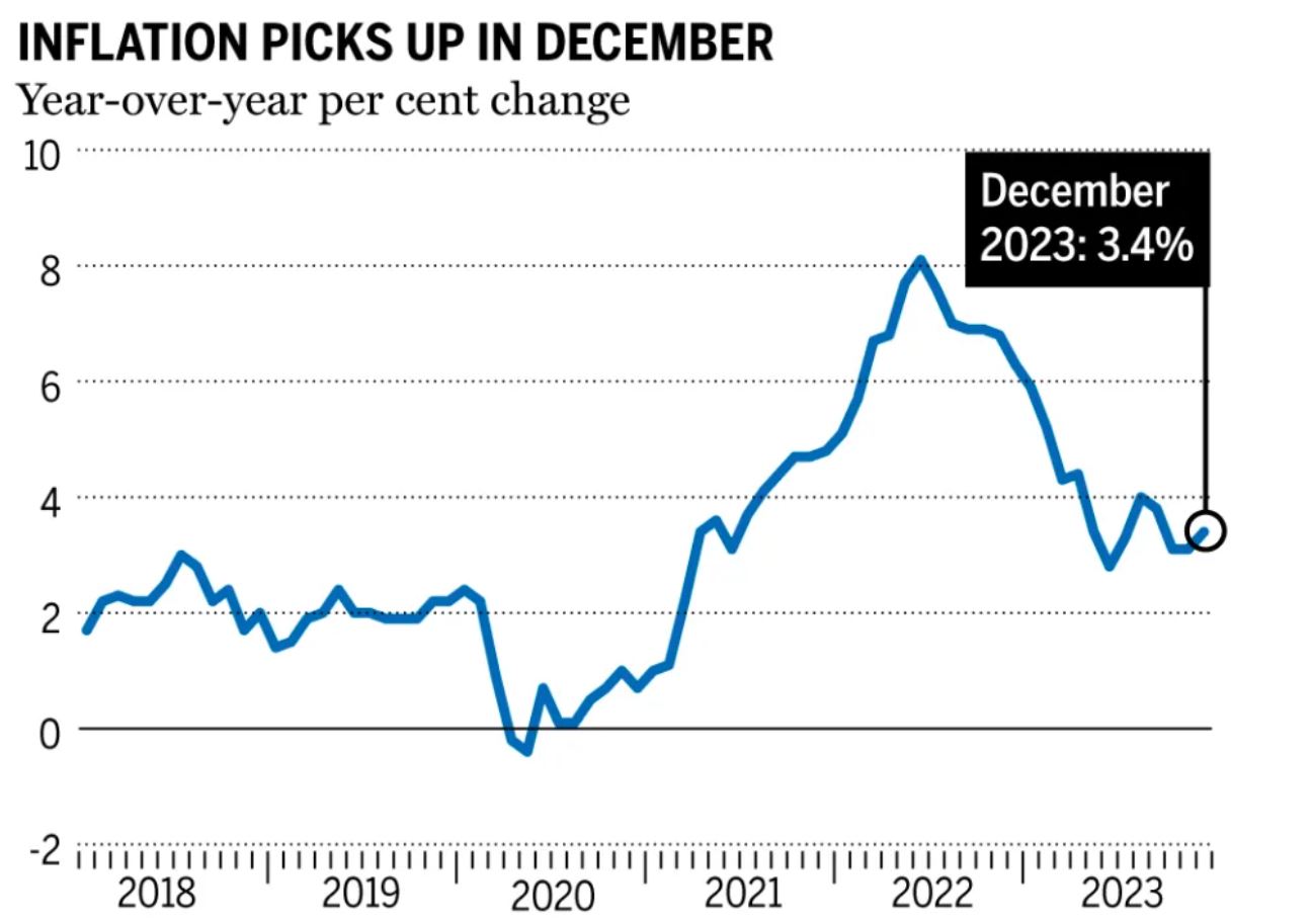 （图片来源：Bloomberg）