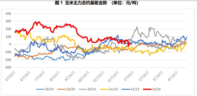 关联品种玉米所属公司：国贸期货