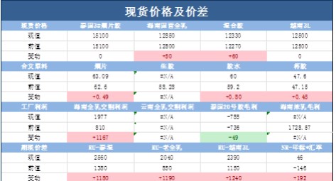 关联品种橡胶所属公司：国贸期货