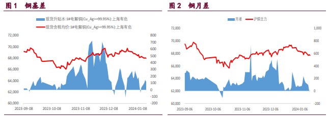 关联品种国际铜沪铜沪锌沪镍所属公司：宝城期货