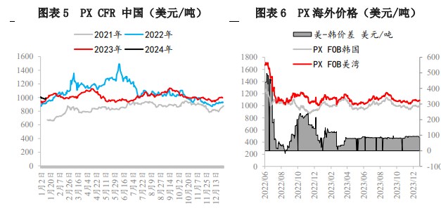 所属公司：兴证期货