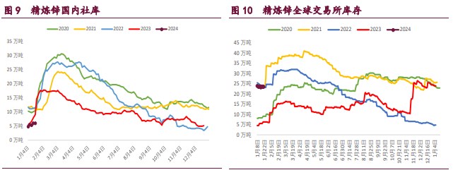 关联品种国际铜沪铜沪锌沪镍所属公司：宝城期货