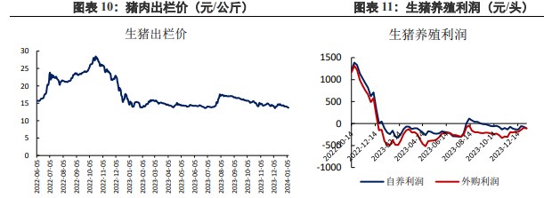 关联品种豆粕所属公司：兴证期货