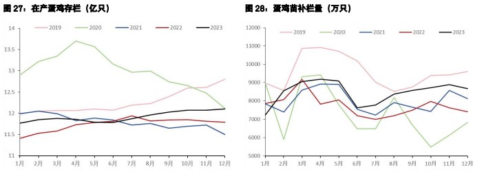 关联品种生猪所属公司：五矿期货