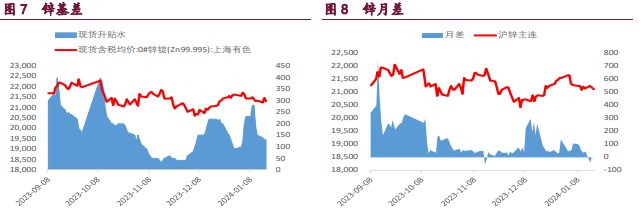 关联品种国际铜沪铜沪锌沪镍所属公司：宝城期货