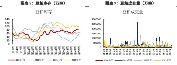 关联品种豆粕所属公司：兴证期货