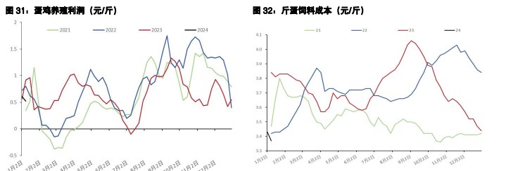 关联品种生猪所属公司：五矿期货