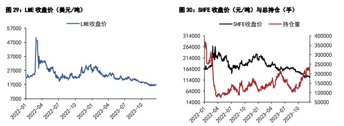 关联品种沪镍碳酸锂沪锡所属公司：五矿期货