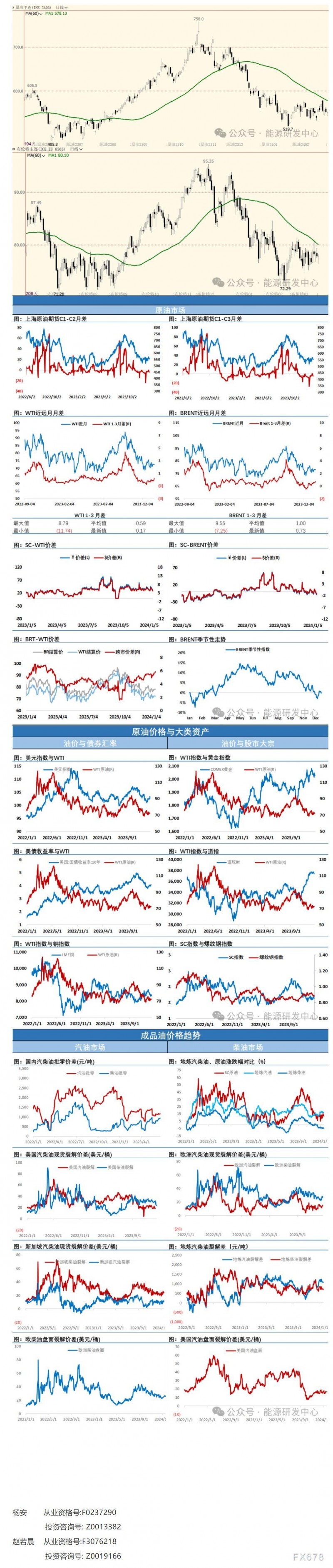 海通期货1月19日原油日报:反弹过后油价的区间震荡格局仍在延续