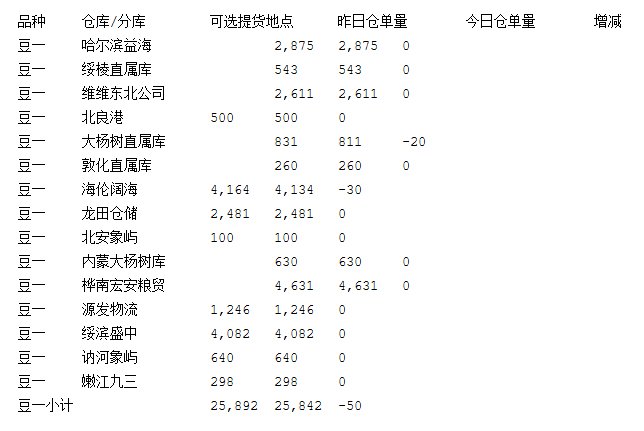      （想持续了解相关品种的更多专业资讯请扫描下方二维码进群互动交流） 