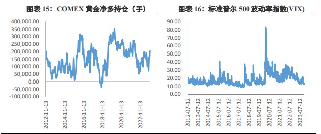 关联品种沪金沪银所属公司：兴证期货