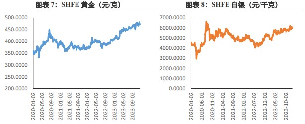 关联品种沪金沪银所属公司：兴证期货