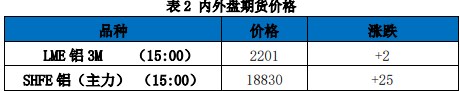 关联品种沪铝所属公司：国贸期货