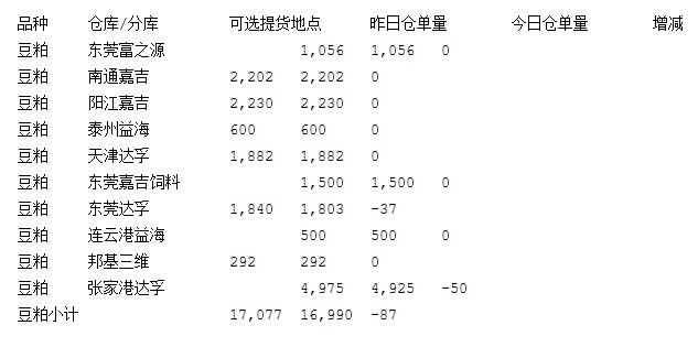      （想持续了解相关品种的更多专业资讯请扫描下方二维码进群互动交流） 