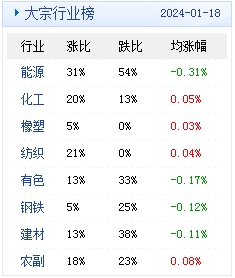 　　(文章来源：生意社)