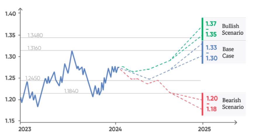 （图片来源：Argentex）