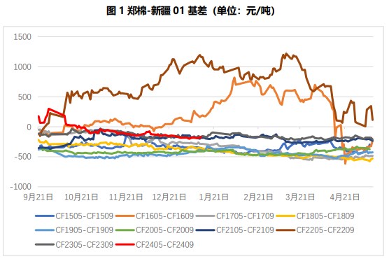 关联品种棉花所属公司：国贸期货