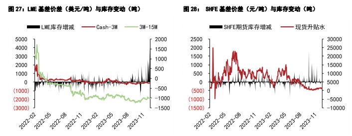 关联品种沪镍碳酸锂沪锡所属公司：五矿期货