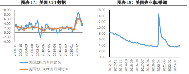 关联品种沪金沪银所属公司：兴证期货