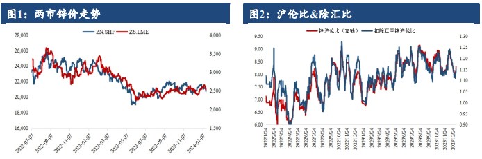 关联品种沪锌所属公司：建信期货