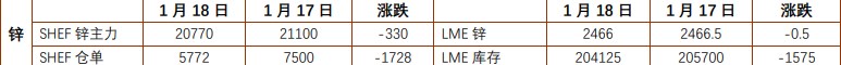 关联品种沪锌沪镍所属公司：铜冠金源