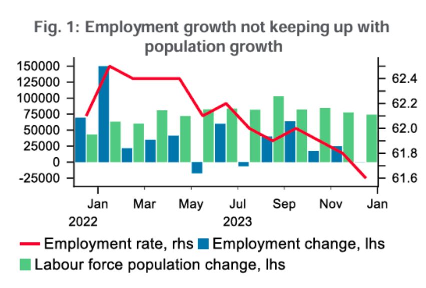 （图片来源：BNP Paribas）